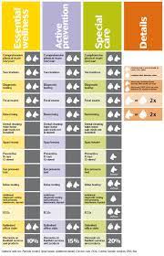 Data Today S Banfield Wellness Plans