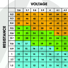 ohm calculator vape what is sub 2019 08 05