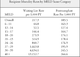 table 1 from when is a patient too well and when is a