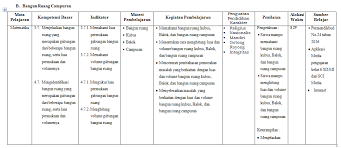 Halo sahabat ahzaa, pada post kali ini saya akan mempublish latihan soal pas (penilaian akhir semester) ganjil kelas 7 smp/ mts tahun semarang is the capital city of central java, indonesia. Silabus Matematika Kelas 6 K13 Sd 9 Kolom Semester 2 Revisi Terbaru Info Pendidikan Terbaru