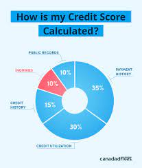 While cancelling a credit card will hurt your credit score, you should now be armed with the knowledge to understand how badly your score will get hurt and what you can do about it. Do Credit Checks Hurt Your Credit Score