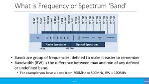 Radio Frequency Band And Spectrum