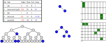When you purchase through links on our site, we may earn an affiliate com. Mapping From Sets To Boxes With Alphabet Size 8 Top Left As Sets Are Download Scientific Diagram