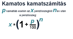 Egyszeru Es Kamatos Kamatszamitas Gevapc Tudastar