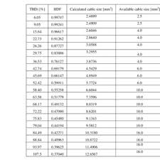 Pdf Neutral Conductor Size Selection For Balanced And Harmonic Infested Electrical System