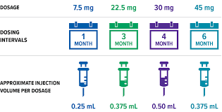 Dosing Options For Patients Eligard Leuprolide Acetate