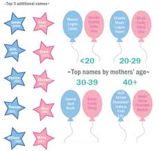Advertisement | page continues below related names. British Baby Names Popularity Ranking