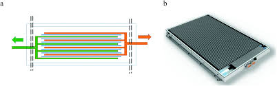 How to clean car battery corrosion? The Importance Of Design In Lithium Ion Battery Recycling A Critical Review Green Chemistry Rsc Publishing Doi 10 1039 D0gc02745f