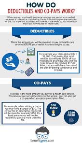 Coinsurance is the percentage that you pay for a medical service vs. What Is A Deductible In Health Insurance