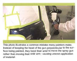 Spray Gun Tips For Automotive Painting