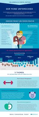 Millennials, also known as generation y (or simply gen y), are the demographic cohort following generation x and preceding generation z. Mercer Generationen Y Und Z Der Feine Unterschied