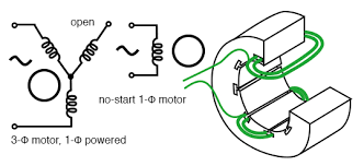 single phase induction motors ac motors electronics textbook