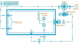 Projeto Hidraulico Para Piscinas Lista De Material Plantas Dicas Instalacao Piscina Construcao De Piscina Piscina De Alvenaria