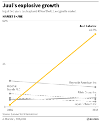 This pack comes in five flavors, a great range of the bestselling nespresso flavors out there. Special Report Juul Disregarded Early Evidence It Was Hooking Teens