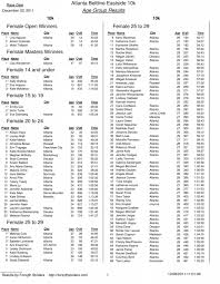 Atlanta Beltline Eastside 10k Age Group Results ...