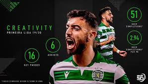 View bruno fernandes profile on yahoo sports. Watch An In Depth Analysis Of Man United Midfield Target Bruno Fernandes Sport360 News