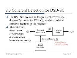 Then remains the envelope detector which is built from a diode loaded by a capacitor and resistor. Chapter 2 Continuous Wave Modulation Ppt Download