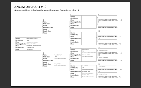 Pedigree Chart in Genealogy: How to Make the Best of This Resource