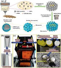 Image result for Bando Technic-3DP