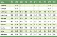 Maybe you would like to learn more about one of these? Ktm Komuter Butterworth To Taiping Train Timetable Jadual Fares