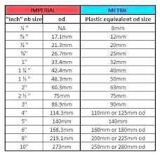 21 drill size royaldesigner co