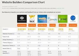 website comparison term paper sample december 2019