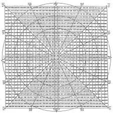 W D Gann