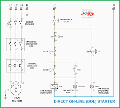 Cut the wire at a location well clear of the cover. Diagram Wiring Diagram Panel Dol Full Version Hd Quality Panel Dol Outletdiagram Ladolcevalle It