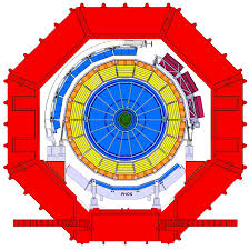 Each of our 4 award winning builders have a selection of lots available. Calibration Of The Photon Spectrometer Phos Of The Alice Experiment Cern Document Server