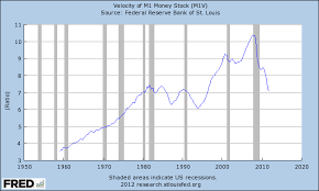 Velocity Of M1 Money Stock 1 27 12 Economicgreenfield