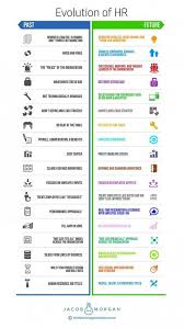 Evolution Of Human Resources Human Resource Management Career Human Resource Development Human Resources Humor