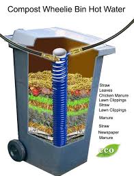 Chicken manure provides nitrogen, phosphorus and potassium to you plants (more than horse, cow or steer manure). Free Hot Water From Compost Wheelie Bin The Permaculture Research Institute