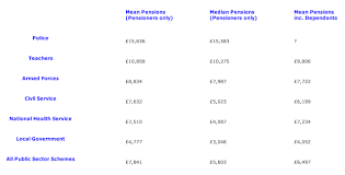 Uk Civil Service Pensions