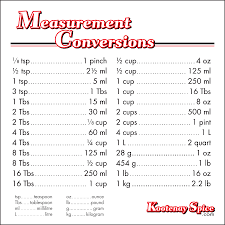 Maths Measurement Conversion Online Charts Collection