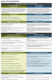 Onboarding Is The Process Of Bringing A New Employee Into An Organization But Effective Onboarding Programs Onboarding Checklist Onboarding Process Onboarding