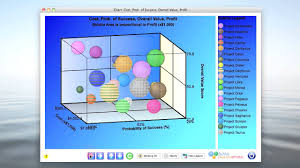 Analyzing 3d Bubble Charts