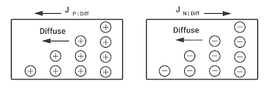 What Is The Difference Between Drift And Diffusion Currents In A Semiconductor Circuitbread