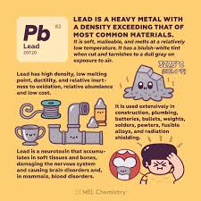 Lead Is Used In Construction Plumbing Batteries Bullets Weights Solders Pewters Fusible Alloys And Radi In 2020 Chemistry Chemistry Projects Teaching Chemistry