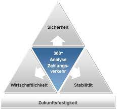 Bist du kommunikativ und kontaktfreudig? Zahlungsverkehrsberatung Vr Bank Werdenfels Eg