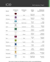 Birthstone Colors And Their Months November Birthstone Color Opal Birthstone Chart Birthstones By Month Birth Stones Chart Birthstones By Month Birthstones