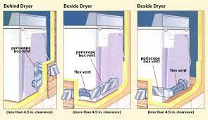A dryer vent installation can be a pain even if you do all the right things, but with the right steps (and tools), it can be done smoothly. How To Install A Dryer Vent In 6 Steps This Old House