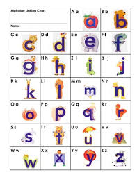 © 2018 b y iren e c. Alphafriends Linking Chart
