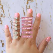 List Of Carat Size Guide Pictures And Carat Size Guide Ideas