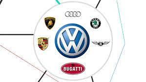 Открыть страницу «volkswagen» на facebook. Volkswagen Group Strategy Comparative Advantages By Malika Dzhumabayeva