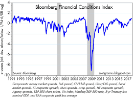 these 9 charts show financial conditions are about as good