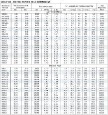 m2 5 tap drill drill bit and tap chart http rtjtool com