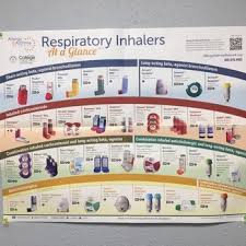 chart of inhalers yelp