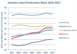 General Moly Reports On Molybdenum Price Resilience And