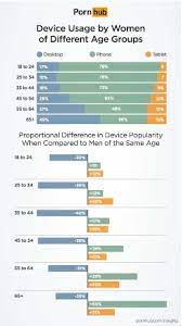 How to save pornhub audio? Pornhub Reveals Malaysian Women Ranking 7th In World For Watching Porn On Mobile World Of Buzz