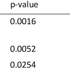 Image result for Urochloa oligobrachiata